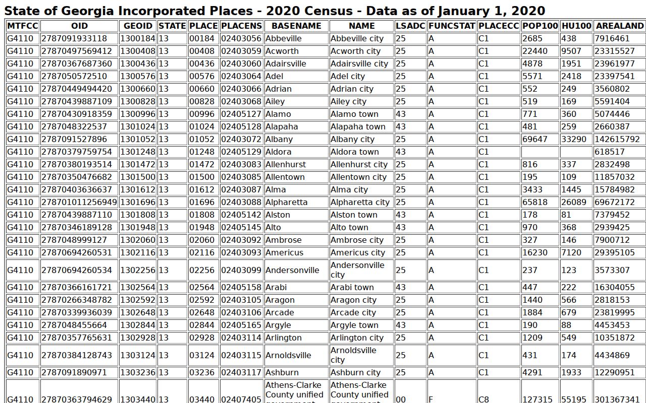 Edge Hill court records context in the 2020 Census place table